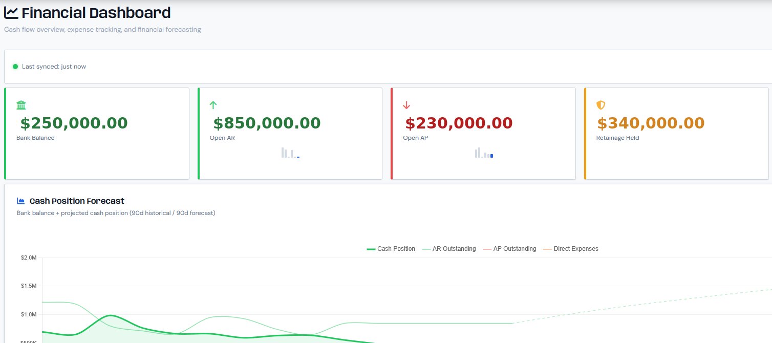 Financial dashboard: Bank Balance, Open AR, Open AP, Retainage Held, and a Cash Position Forecast chart